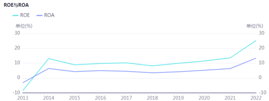 光伏周报：2023全年风光新增装机1.6亿千瓦 隆基绿能拟投建年产12GW单晶电池项目