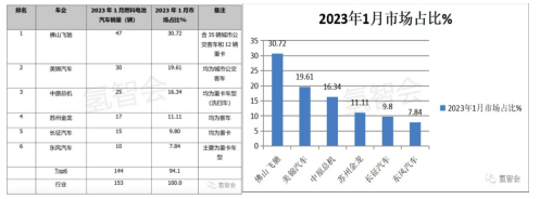 引领传统能源绿色转型 美锦氢能彰显国际范儿