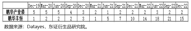 FOF选基有一套，长期偏爱哪些产品？