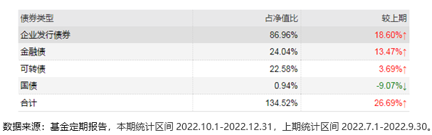 FOF选基有一套，长期偏爱哪些产品？