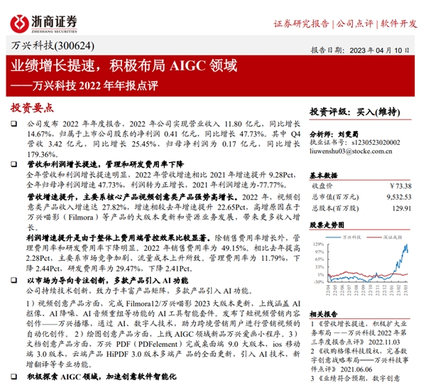 万兴科技2022营收利润双增长 获多家券商“买入”评级