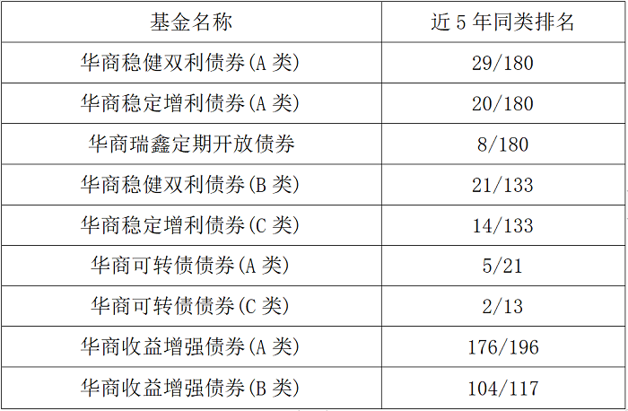 华商基金张永志实力护航 华商稳健泓利一年持有混合重磅发售