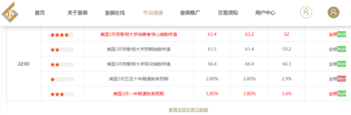 皇御贵金属五一炒黄金福利抢先送！跟上黄金行情罕见风暴！