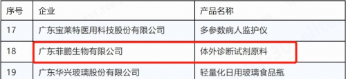 广东菲鹏生物荣获“2022年省级制造业单项冠军示范企业”称号！