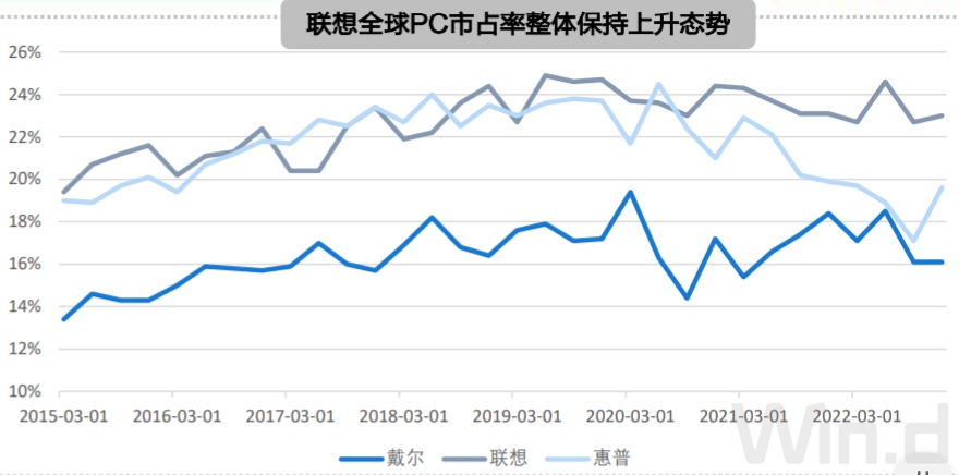 债务、PC、AI与服务器的四问四答 国海证券：给予联想集团“买入”评级