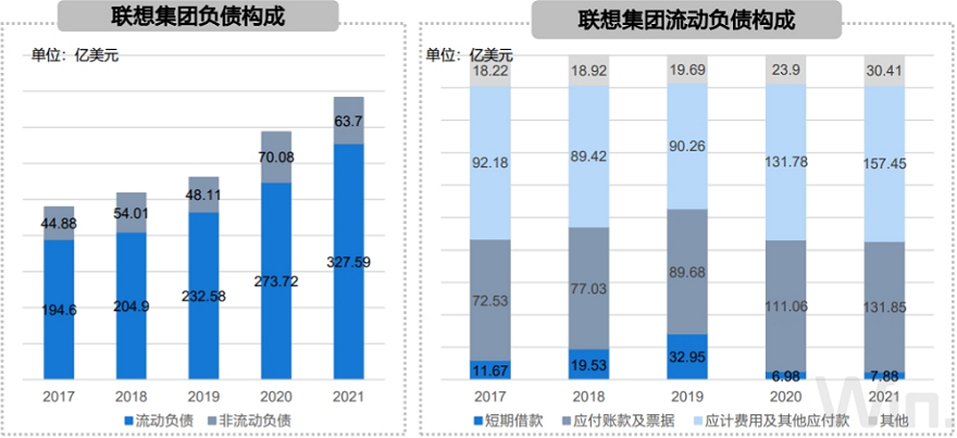 债务、PC、AI与服务器的四问四答 国海证券：给予联想集团“买入”评级