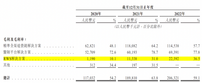 IPO雷达｜与腾讯对赌，估值远超同业，论文“代写”涉嫌侵权？梅斯健康或面临破发风险