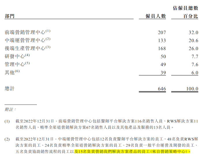 IPO雷达｜与腾讯对赌，估值远超同业，论文“代写”涉嫌侵权？梅斯健康或面临破发风险