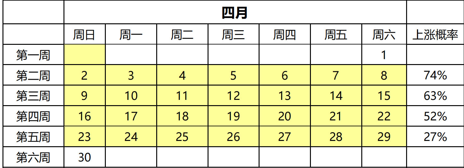 顶点财经：3大信号暗示指数迎来阶段性高点