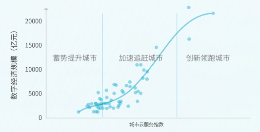 青藤首提“业安融合”理念，正式发布先进云安全方案CNAPP