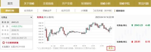 金价冲击历史高位，最新价格是多少？黄金实时报价哪里能看？