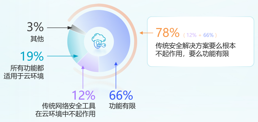 青藤首提“业安融合”理念，正式发布先进云安全方案CNAPP