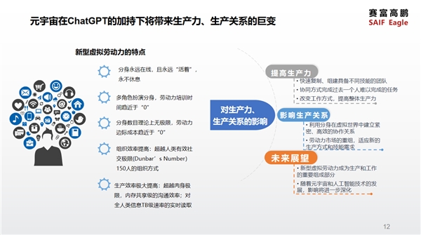 赛富高鹏唐鹏飞：ChatGPT到底是元宇宙的终点，还是新的起点？