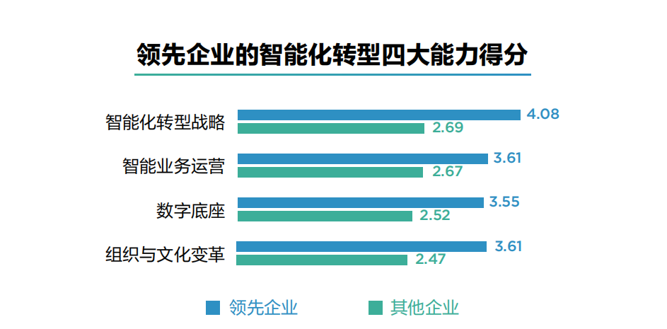 粮草充足装备精良 联想中国七大行业纵队重装出发