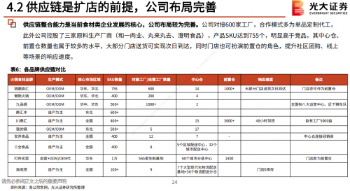 锅圈食汇抢抓“社区餐饮”新机遇，培育塑强竞争新优势