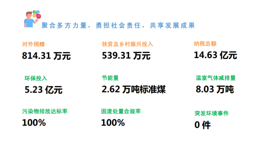 发挥铅锌锗行业头雁效应，驰宏锌锗去年净利增长15%，产业链延伸获突破