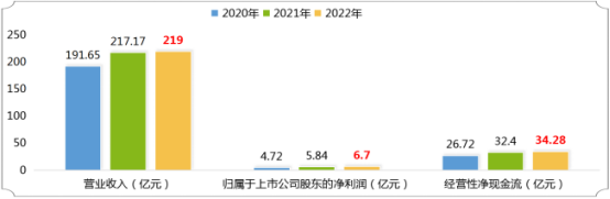 发挥铅锌锗行业头雁效应，驰宏锌锗去年净利增长15%，产业链延伸获突破