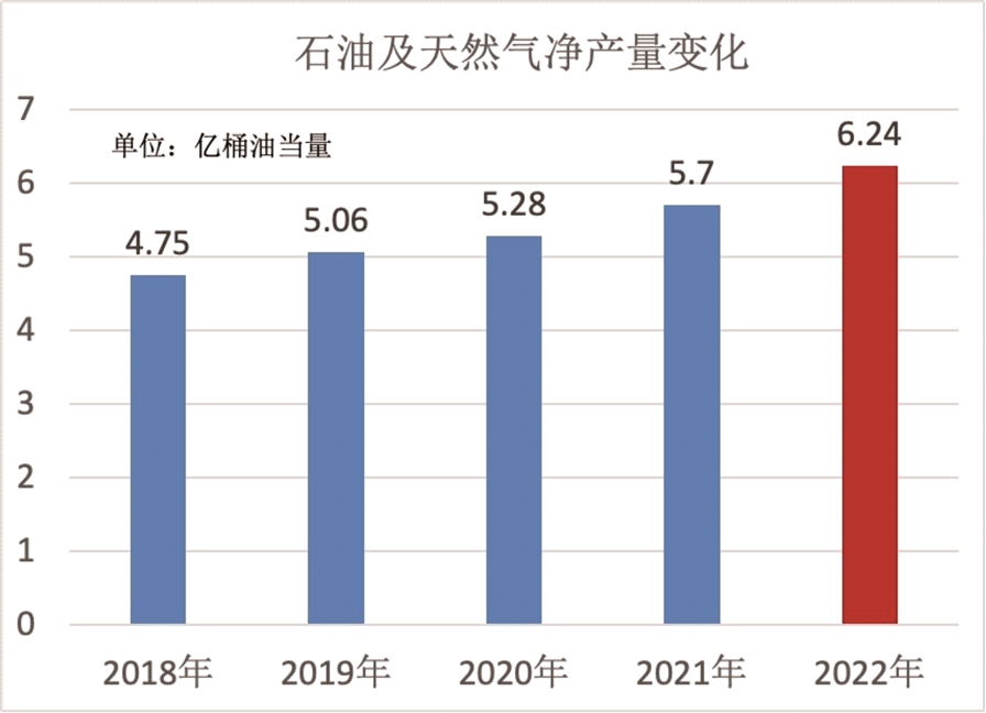 中国海油回归A股一周年 海上油气巨头迎价值重估