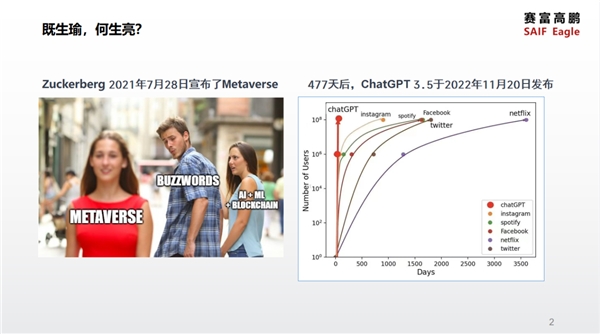 赛富高鹏唐鹏飞：ChatGPT到底是元宇宙的终点，还是新的起点？