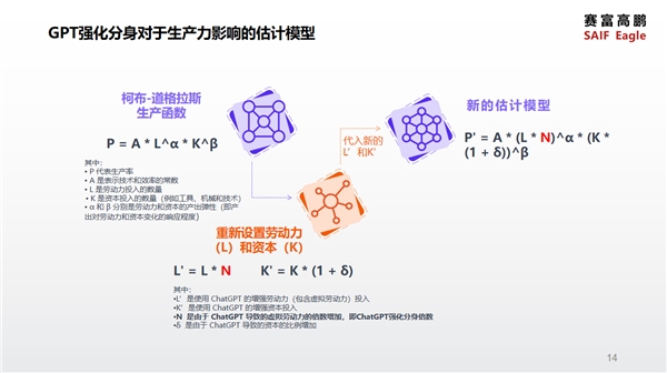 赛富高鹏唐鹏飞：ChatGPT到底是元宇宙的终点，还是新的起点？