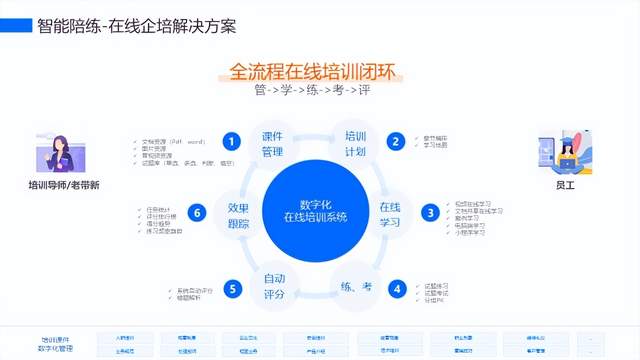 中关村科金：大模型应用落地智能陪练场景助力财富管理业务转型