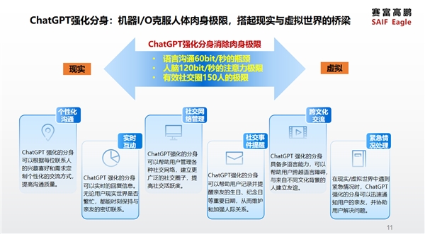 赛富高鹏唐鹏飞：ChatGPT到底是元宇宙的终点，还是新的起点？