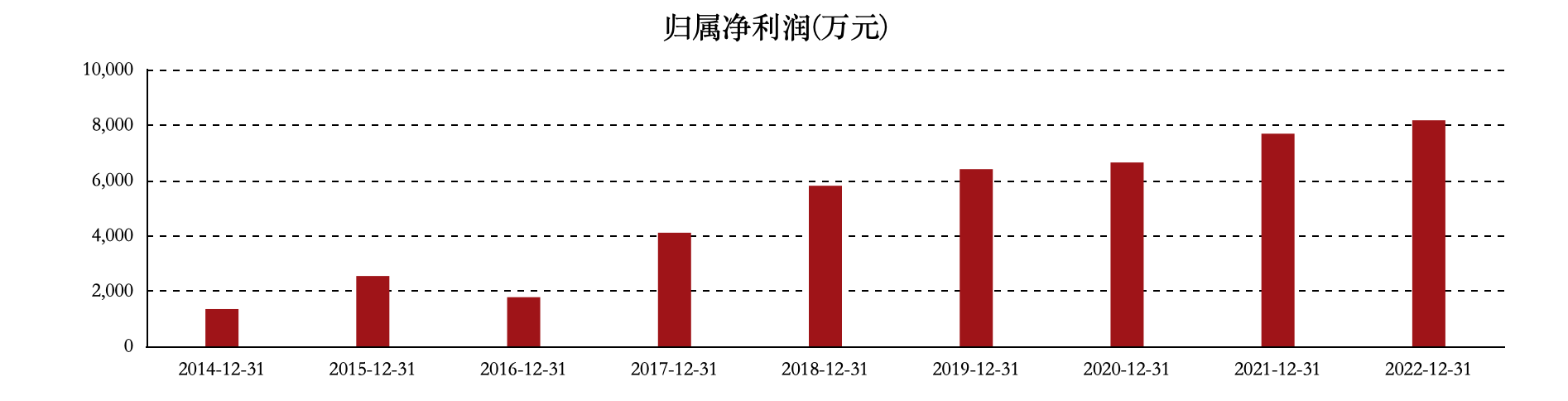 正式迈入新能源领域 德马科技(688360.SH)转型成为全球智能装备领导者正在进行时