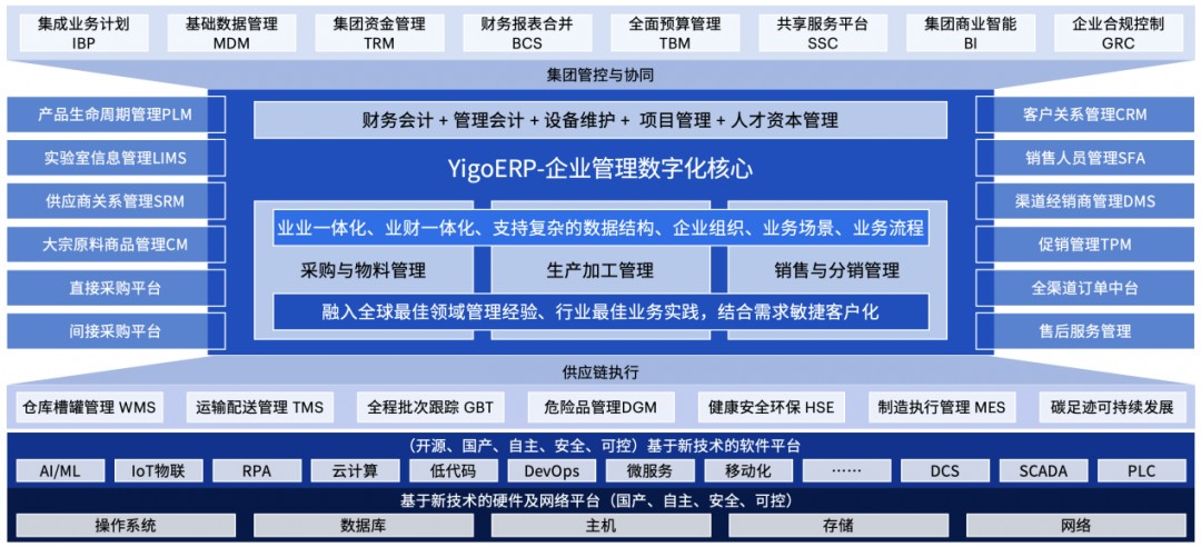 YigoERP & MetaERP，专注企业数字核心，实现国产高端突破