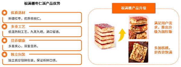 2022年果干蜜饯市场突破千亿元，枣仁派成为行业新爆品