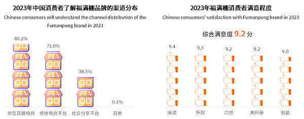 2022年果干蜜饯市场突破千亿元，枣仁派成为行业新爆品