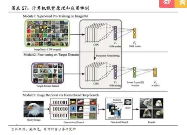 新模型接连炸场AI视觉迎来GPT-3时刻，微美全息(WIMI.US)先声夺人进入爆发期