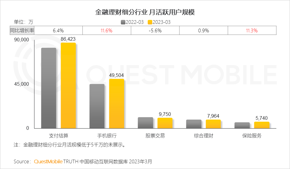 QuestMobile2023移动互联网春季大报告：互联网典型行业数据洞察