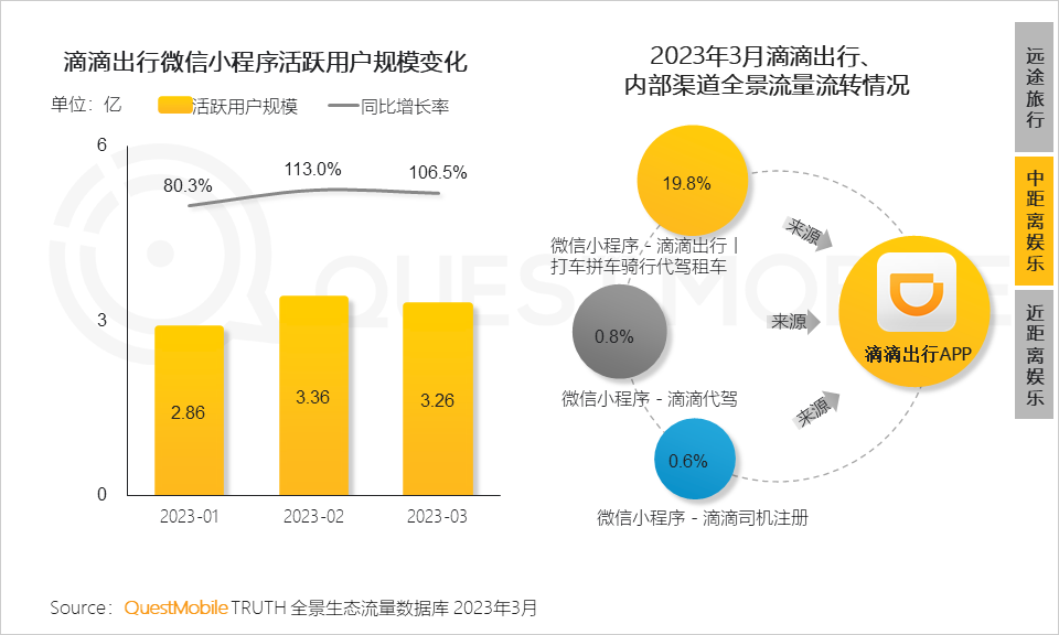 QuestMobile2023移动互联网春季大报告：互联网典型行业数据洞察