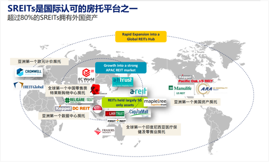 富敦投资携手凯德投资 成功举办2023 S-REITs线上论坛