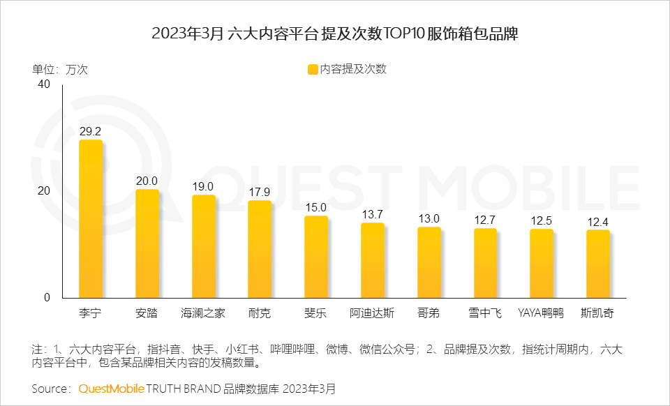 QuestMobile2023移动互联网春季大报告：互联网典型行业数据洞察