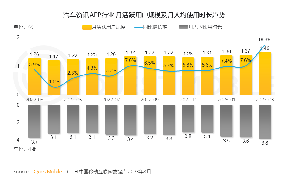 QuestMobile2023移动互联网春季大报告：互联网典型行业数据洞察