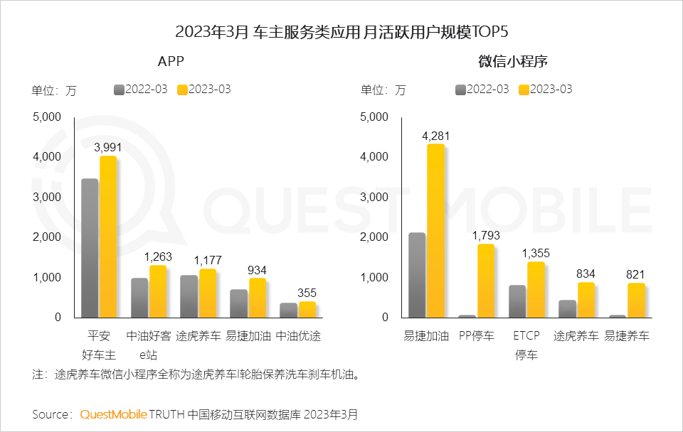 QuestMobile2023移动互联网春季大报告：互联网典型行业数据洞察