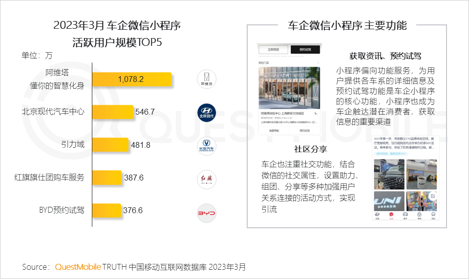 QuestMobile2023移动互联网春季大报告：互联网典型行业数据洞察