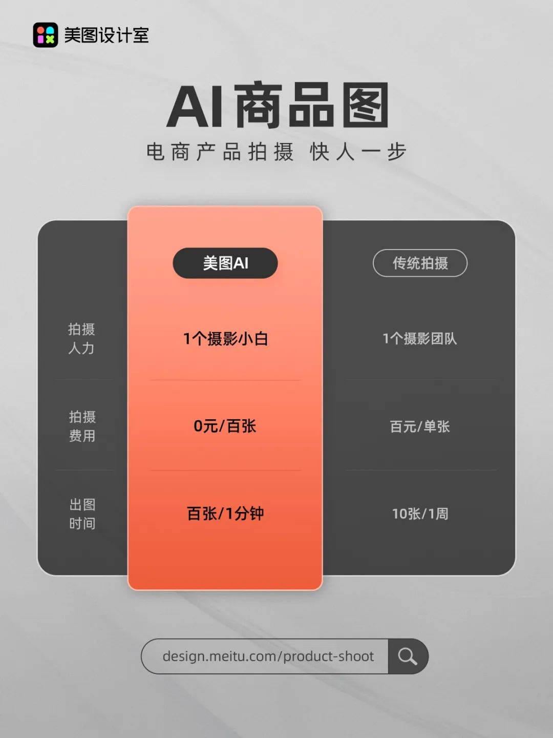 美图公司推出“AI商品图”， 为电商商品图的拍摄打开新选择