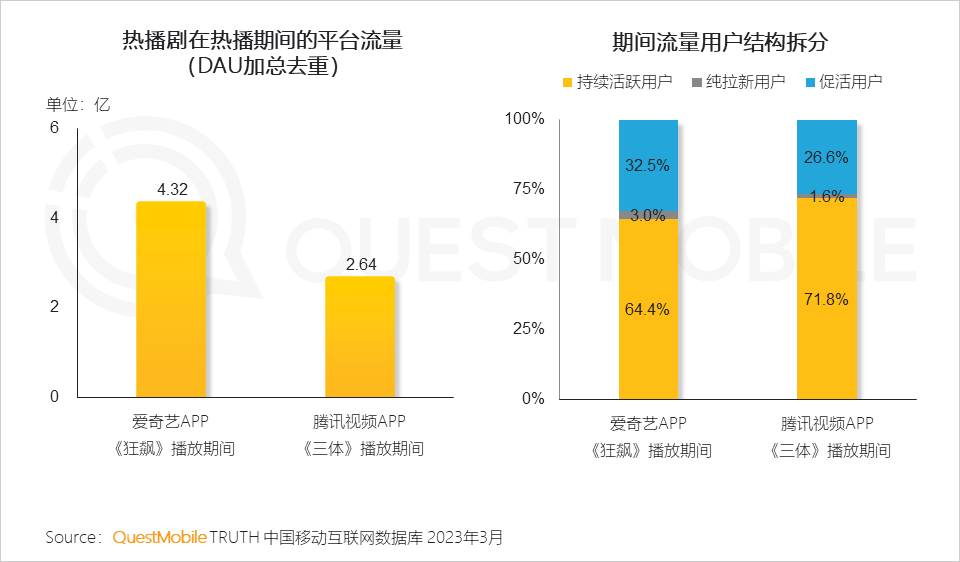 QuestMobile2023移动互联网春季大报告：互联网典型行业数据洞察