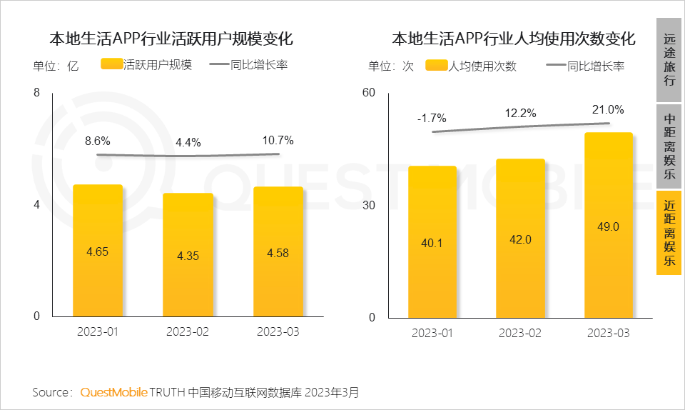 QuestMobile2023移动互联网春季大报告：互联网典型行业数据洞察