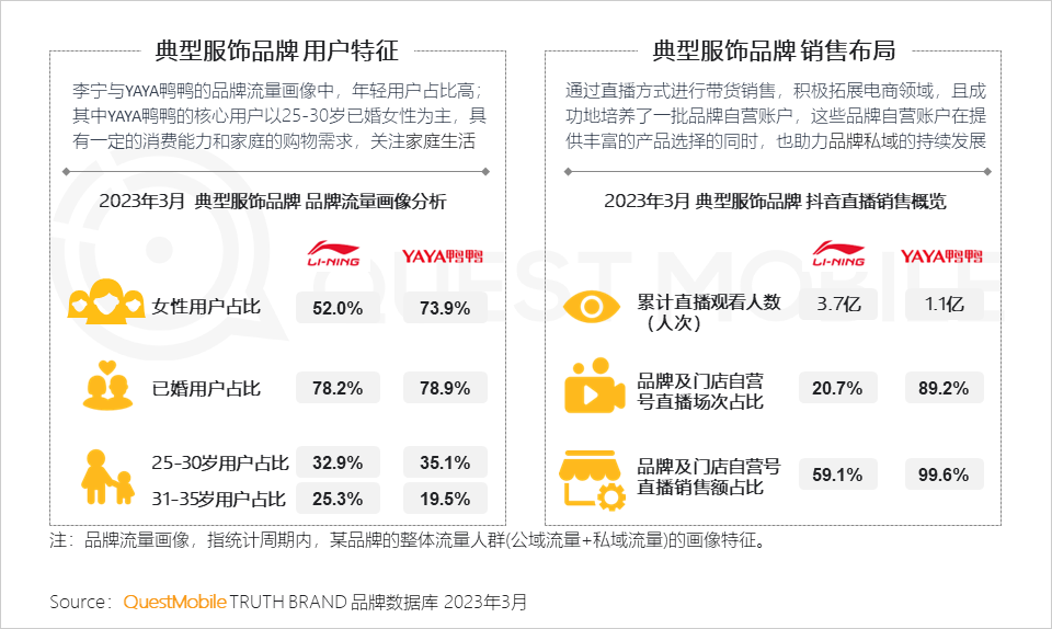 QuestMobile2023移动互联网春季大报告：互联网典型行业数据洞察