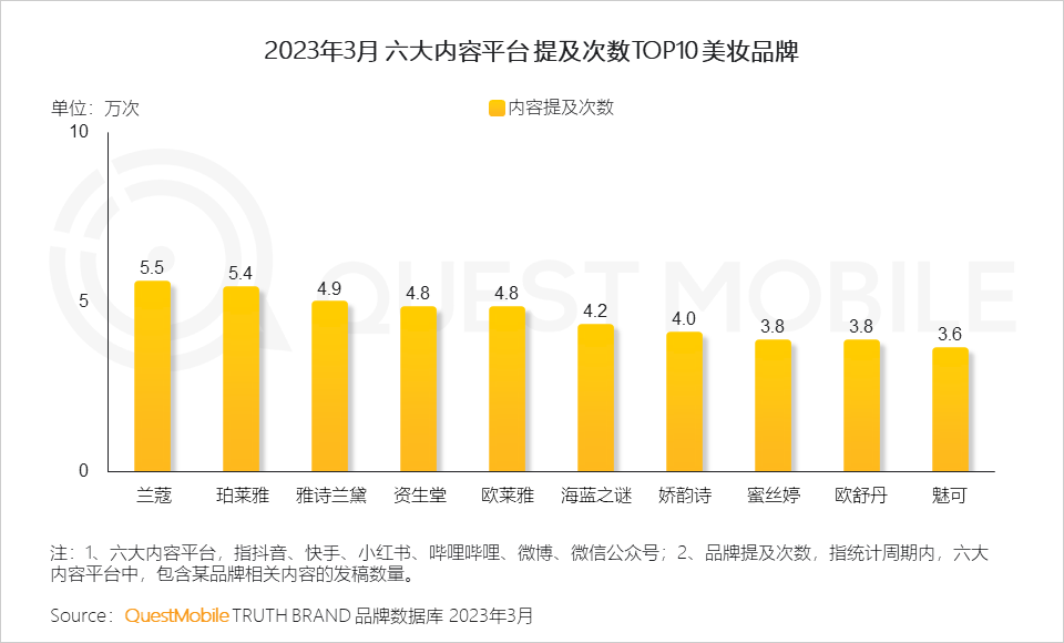 QuestMobile2023移动互联网春季大报告：互联网典型行业数据洞察