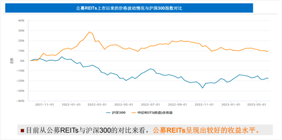 富敦投资携手凯德投资 成功举办2023 S-REITs线上论坛