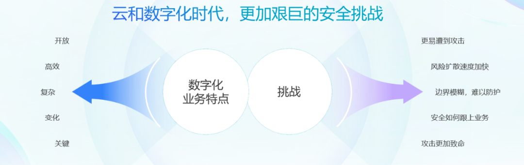 青藤CEO张福：要实现云安全，先要“业安融合”