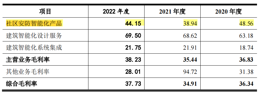 麦驰物联营收净利双降，大额理财募资补流，曾起诉第一大客户