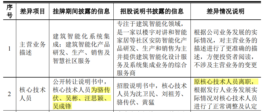 麦驰物联营收净利双降，大额理财募资补流，曾起诉第一大客户