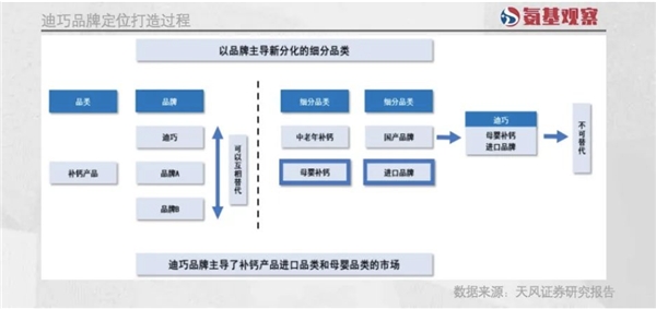 医药江湖新变局：pharma向左，商业化平台向右