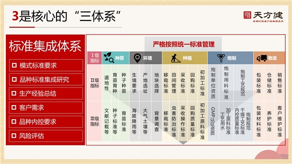 天方健全新视觉升级发布会——焕新面貌，扬帆起航 ?