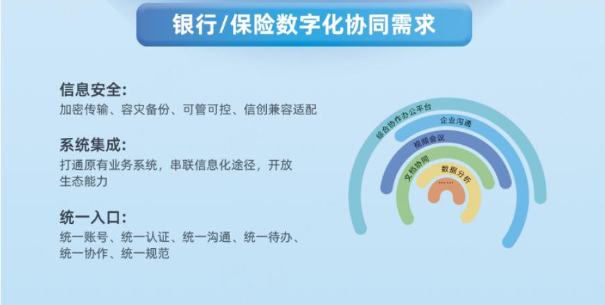 聚焦金融数字化转型和信创 360织语中国国际金融展秀出多款数字化协同解决方案